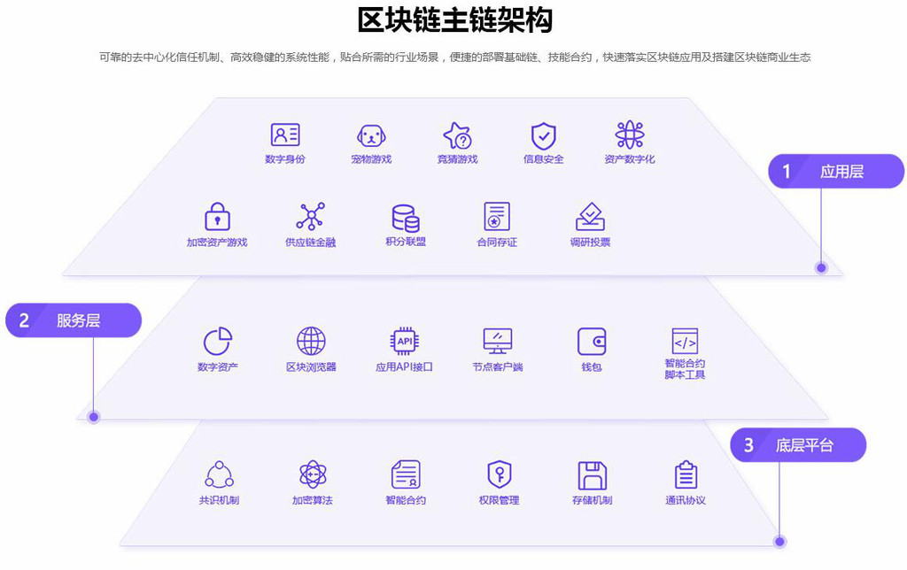 外包区块链钱包软件vpay系统支付token代发定制开发公司