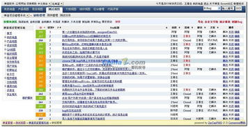 推荐三款基于Web的缺陷跟踪管理系统