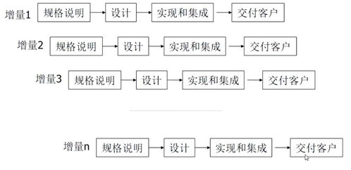 软件生命周期与流程