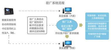 【广东东莞灯饰工厂验厂系统装考勤软件就选强鑫泰】-