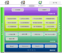 网站优化 oa系统定制开发