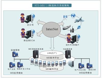 苏州点迈开发定制的制造执行系统-MES_科技_网