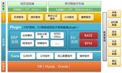 【浙江杭州软件定制开发OA系统手机app开发公司